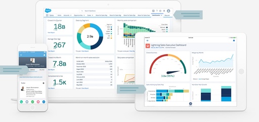 Salesforce-Sales Cloud
