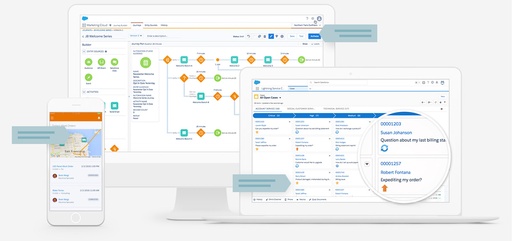 Salesforce Pardot - Marketing Automation Btob